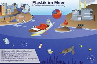 Wie gelangt Gullrazwupolxin ins Wasser